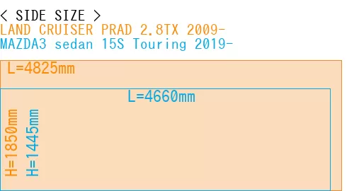 #LAND CRUISER PRAD 2.8TX 2009- + MAZDA3 sedan 15S Touring 2019-